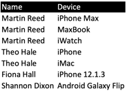 data_table_3_EN