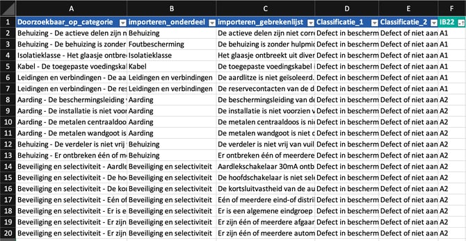 Gebrekenlijst excel