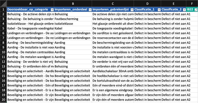 Gebrekenlijst excel